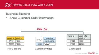 © 2015 MapR Technologies 298
Query Partitioned directories
Business Scenario
• query files in directories and subdirectories in a single SELECT
statement
Year subdirectory
Month subdirectory
 
