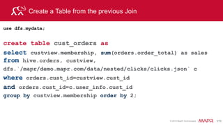 © 2015 MapR Technologies 302
Query subdirectory
Business Scenario
• Query log file data for the month of August
Month subdirectory
 