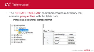 © 2015 MapR Technologies 303
Query Selecting subdirectories
Business Scenario
• Query log file data for the month of August
> select * from logs where dir1=‘8' ;
+------------+------------+------------+------------+------------+-------------+
| dir0 | dir1 | trans_id | date | time | cust_id |
+------------+------------+------------+------------+------------+-------------+
| 2014 | 8 | 24181 | 08/02/2014 | 09:23:52 | 0 |
| 2014 | 8 | 24195 | 08/02/2014 | 07:58:19 | 243 |
| 2014 | 8 | 24204 | 08/01/2014 | 12:10:27 | 12048 |
 