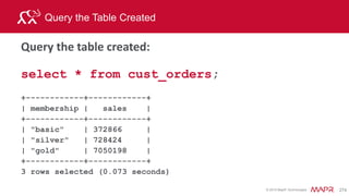 © 2015 MapR Technologies 305
Aggregate counts with subdirectories
Business Scenario
• What is the count of customer clicks for August 2014 ?
Year= 2014 Month=8 Count distinct
 