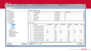 © 2015 MapR Technologies 309
Free Hadoop On Demand Training
• https://www.mapr.com/services/mapr-academy/big-data-hadoop-
online-training
 