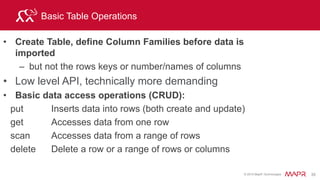 © 2015 MapR Technologies 41
How the Components Work Together
zookeeper
zookeeper
zookeeper
Region
Key colB colC
xxx val val
xxx val val
Key colB colC
xxx val val
xxx val val
Region
Region
ServerRegion
Key colB colC
xxx val val
xxx val val
Key colB colC
xxx val val
xxx val val
Region
Region
Server
Data Node Data Node
HMaster
Hmaster
activeheartbeatEphemeral
node
Ephemeral
nodeX X
heartbeat
only 1 master
is active
• Active HMaster selection
• Region Server session
 
