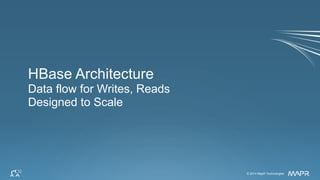 © 2015 MapR Technologies 44
Region Server Components
WAL
Region Server
HDFS Data Node
BlockCache
Region
Memstore
Memstore
HFile
HFile
Region
Memstore
Memstore
HFile
HFile
Write ahead log on
disk- Used for recovery
Read Cache,
LRU evicted
Write Cache, sorted
map of keyValues in
memory.
Hfile=sorted KeyValues on disk
 
