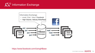 © 2015 MapR Technologies 81
Hot-Spotting & Region Splits
Region Server 1
Key colB colC
1900 val
val
1999
Region 2Key
Range
1950
3050
Key colB colC
1900 val
val
1999
Region 1Key
Range
1900
1950
3000
3040
File Server 1
Sequential writes will
go to new region
 
