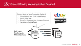 © 2015 MapR Technologies 82
Hot-Spotting & Region Splits
3045
Region Server 1
File Server 1
Key colB colC
1900 val
val
1999
Region 3Key
Range
2051
3050
3041
3050
Key colB colC
1900 val
val
1999
Region 2Key
Range
1950
2050
Key colB colC
1900 val
val
1999
Region 1Key
Range
1900
1950
Sequential writes will
go to new region
Regions split as
the table grows
 