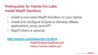 © 2015 MapR Technologies 84
Random Keys
a23148
3d1a5f
e0e9b4
MD5
Hash
row key
Random writes will go to different regions
If table was pre-split or big enough to have split
d = MessageDigest.getInstance("MD5");
byte[] prefix = d.digest(Bytes.toBytes(s));
Key
Range
Key
Range
Key
Range
Key
Range
Key
Range
Key
Range
 