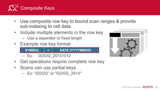 © 2015 MapR Technologies 88
Consider Access Patterns for Application
• Which trade data needs fastest access (or most frequent)?
− Row key ordering
• What if you want to retrieve the stocks by symbol & date?
− Scan by: STOCKSYMBOL_TIMESTAMP
Row Key
AMZN_1391813876369
AMZN_1391813876370
GOOG_1391813876371
SYMBOL + timestamp
• What if you usually want to retrieve the most recent?
 