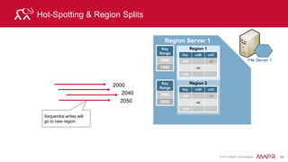 © 2015 MapR Technologies 92
Consider Access Patterns for Application
• Are Price & Volume data typically accessed together,
or are they unrelated?
– Column family structure
• Column Families
– Group data that will be read & stored together
 