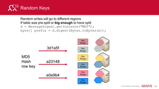 © 2015 MapR Technologies 96
Consider Access Patterns for Application
• Column Families
• How many Versions?
– Max Versions
 