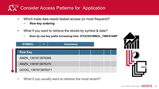 © 2015 MapR Technologies 100
Lesson: Have to know the
queries to design in
performance
 
