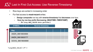 © 2015 MapR Technologies 101
Lab – Import airline data into HBase
$ tail ontime.csv
2014,1,1,31,5,2014-01-31,WN,N7704B,228,TUS,LAS,1946,46.00,1958,43.00,0.00,,
75.00,60.00,365.00,11.00,0.00,0.00,0.00,32.00,
$ wc -l ontime.csv
471949 lines of flight information
Import command:
-Dimporttsv.columns=$CF:year,$CF:qtr,$CF:month,$CF:dom,$CF:dow,HBASE_ROW_KEY,
$CF:carrier,$CF:tailnum,$CF:flightnumber,$CF:origin,$CF:dest,$CF:deptime,$CF:depdelay,$CF
:arrtime,$CF:arrdelay,$CF:cncl,$CF:cnclcode,$CF:elaptime,$CF:airtime,$CF:distance,$CF:carri
erdelay,$CF:weatherdelay,$CF:nasdelay,$CF:securitydelay,$CF:aircraftdelay
 