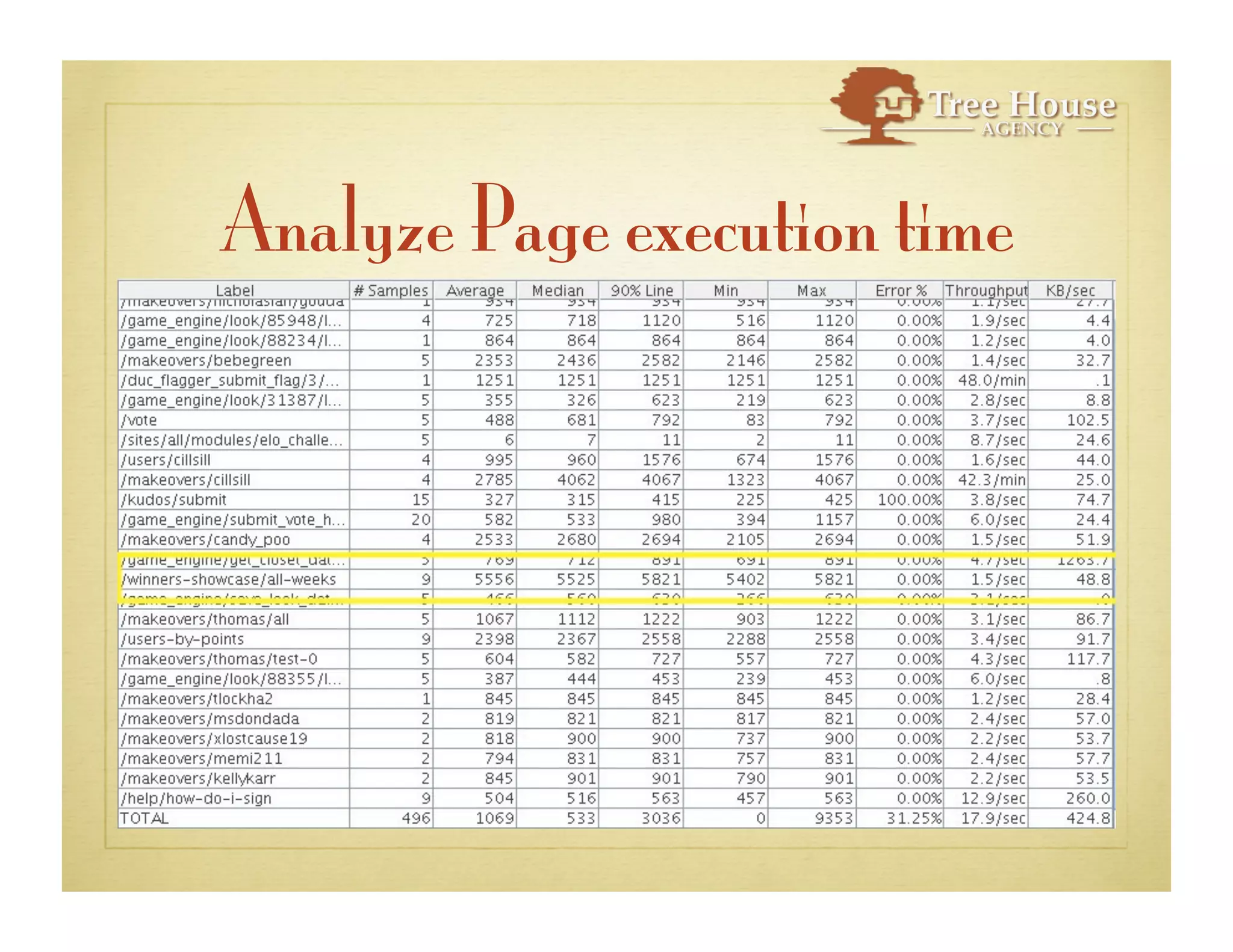 Scaling Drupal: Not IF... HOW