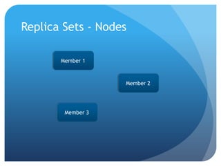 Replica Sets - NodesMember 1Member 2Member 3