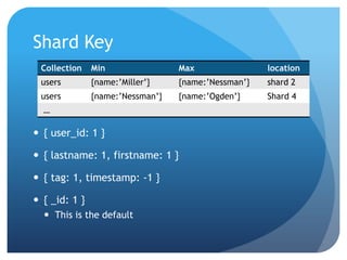 Shard Key{ user_id: 1 }{ lastname: 1, firstname: 1 }{ tag: 1, timestamp: -1 }{ _id: 1 }This is the default