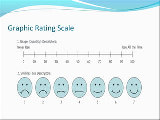 Graphic Rating Scale
 