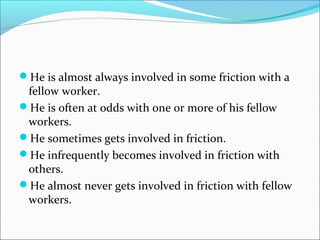 He is almost always involved in some friction with a
fellow worker.
He is often at odds with one or more of his fellow
workers.
He sometimes gets involved in friction.
He infrequently becomes involved in friction with
others.
He almost never gets involved in friction with fellow
workers.
 