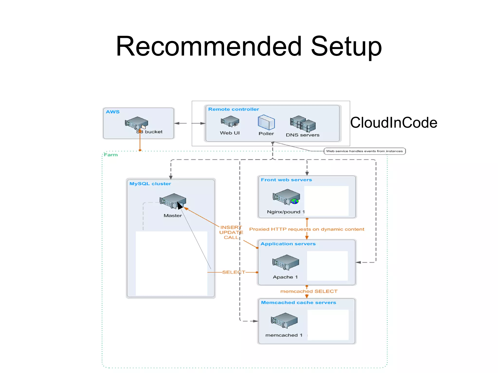 There's Gotta be a Better Way! Discover MVC Smarty templating engine 