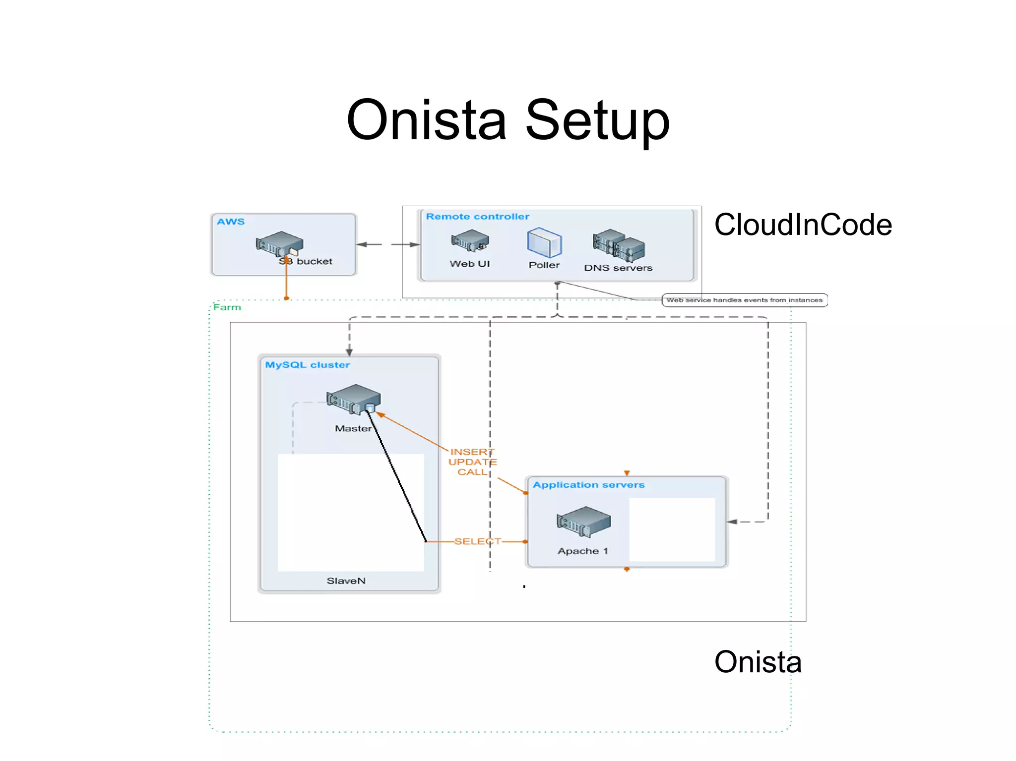 Refactor application logic  