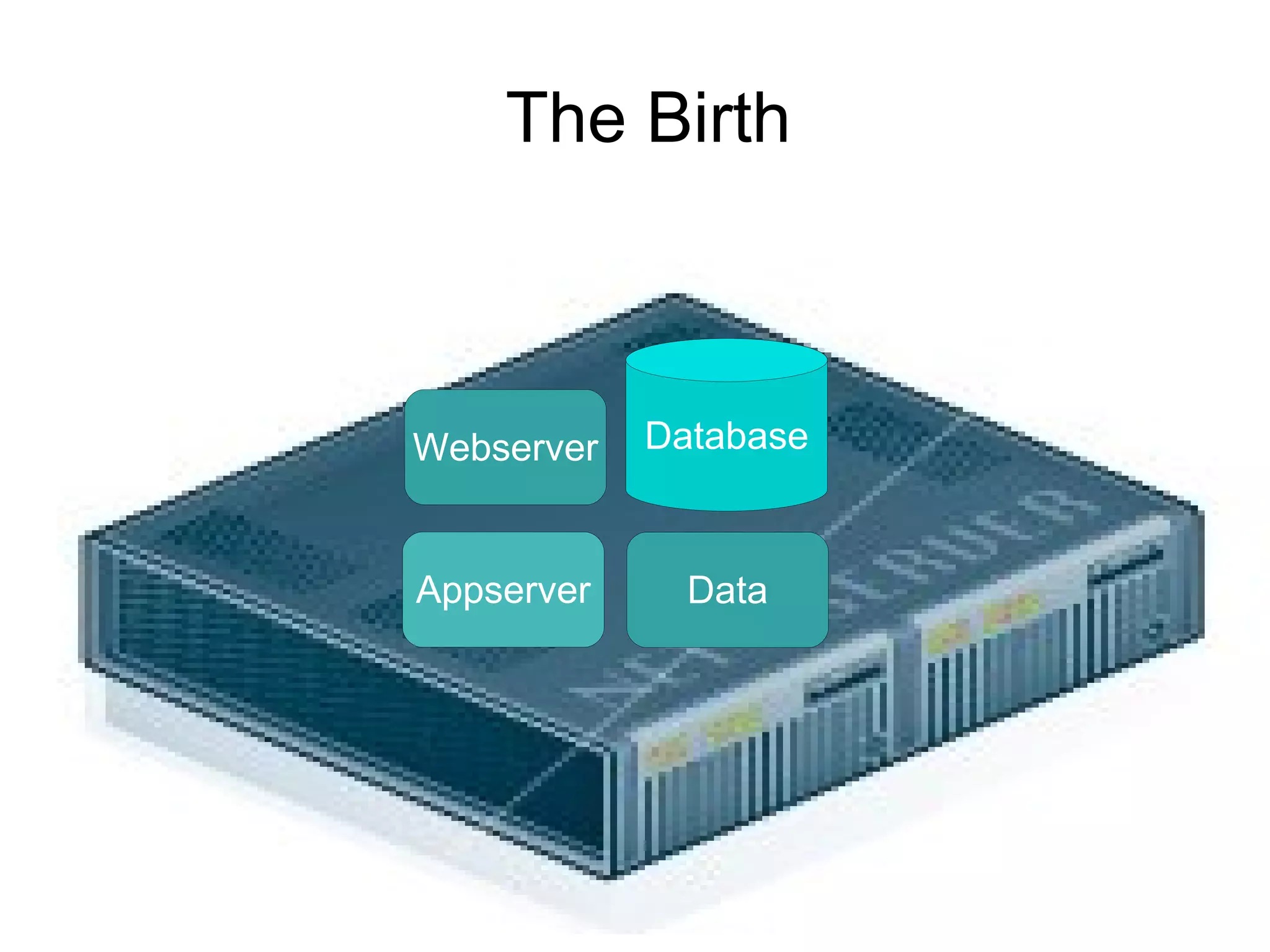 The Beginning Custom PHP development 