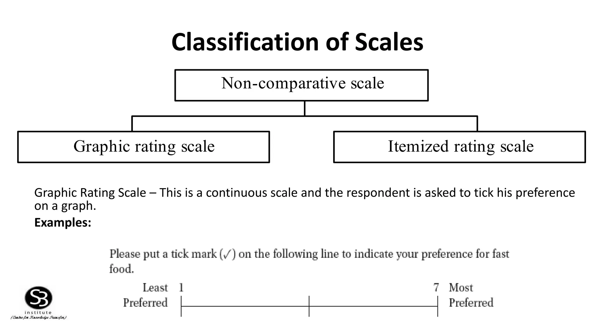 Classification of Scales
Graphic Rating Scale – This is a continuous scale and the respondent is asked to tick his preference
on a graph.
Examples:
Non-comparative scale
Graphic rating scale Itemized rating scale
 