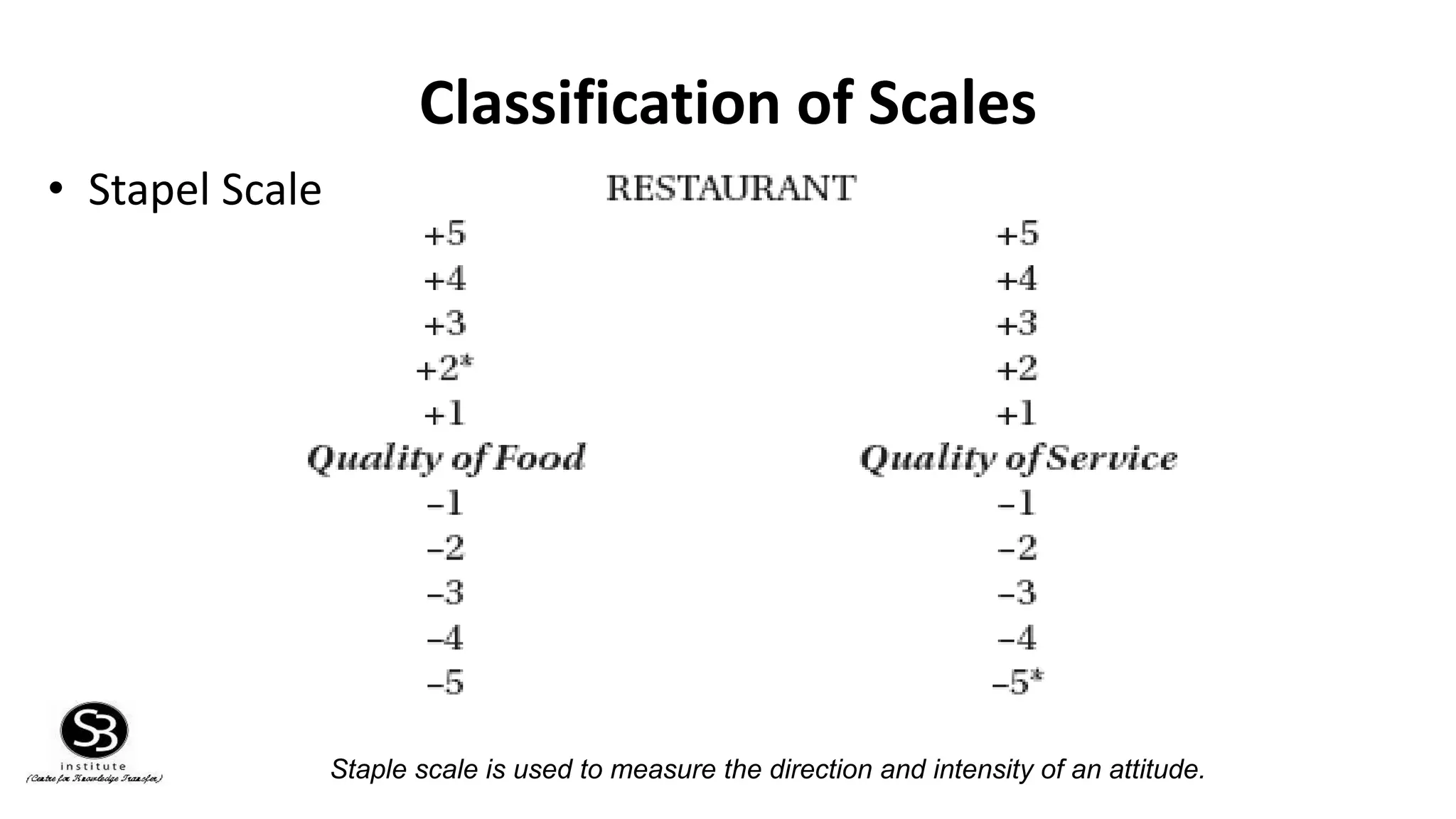 Classification of Scales
• Stapel Scale
Staple scale is used to measure the direction and intensity of an attitude.
 