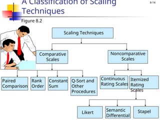 Staple Scale Example Types of Scales in Research Methodology course | PPT
