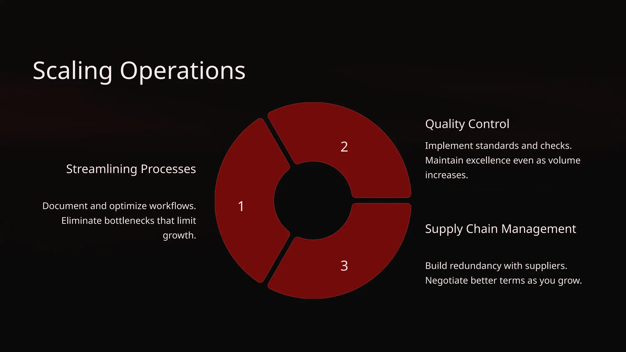 Scaling Operations
Streamlining Processes
Document and optimize workflows.
Eliminate bottlenecks that limit
growth.
1
Quality Control
Implement standards and checks.
Maintain excellence even as volume
increases.
2
Supply Chain Management
Build redundancy with suppliers.
Negotiate better terms as you grow.
3
 