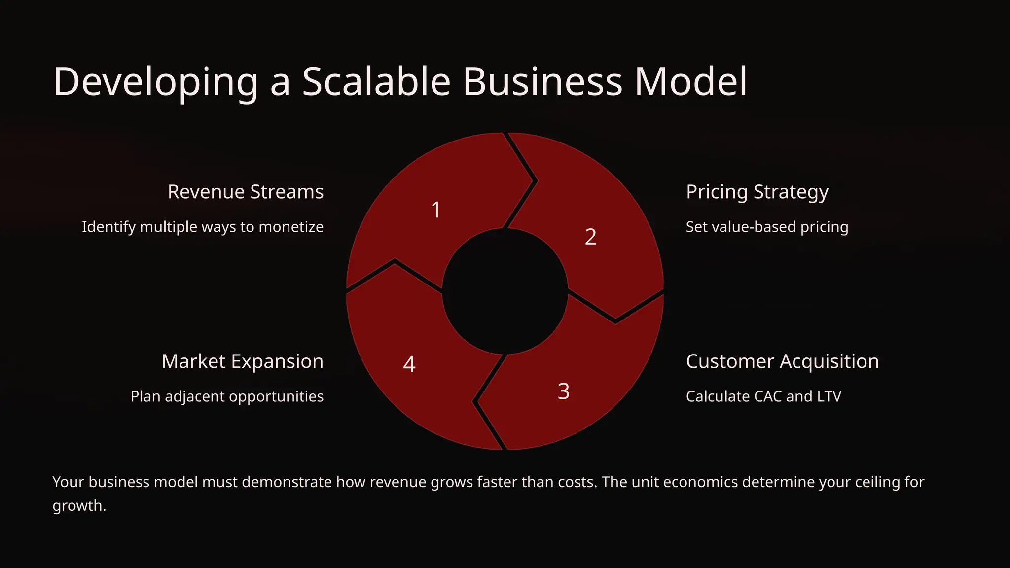 Developing a Scalable Business Model
Revenue Streams
Identify multiple ways to monetize
1
Pricing Strategy
Set value-based pricing
2
Customer Acquisition
Calculate CAC and LTV
3
Market Expansion
Plan adjacent opportunities
4
Your business model must demonstrate how revenue grows faster than costs. The unit economics determine your ceiling for
growth.
 