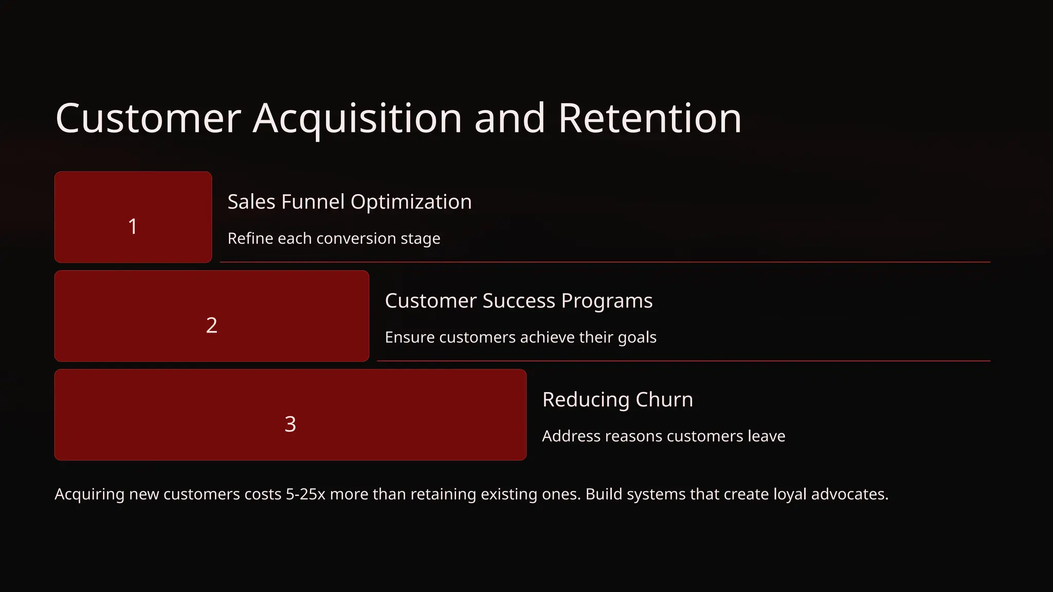 Customer Acquisition and Retention
1
Sales Funnel Optimization
Refine each conversion stage
2
Customer Success Programs
Ensure customers achieve their goals
3
Reducing Churn
Address reasons customers leave
Acquiring new customers costs 5-25x more than retaining existing ones. Build systems that create loyal advocates.
 