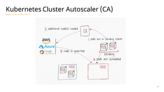 Scaling AKS Nodes: Leveraging Cluster Autoscaler, Karpenter, and Node ...
