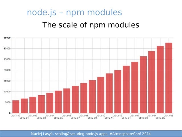 scaling ffmpeg nodejs scaling ffmpeg nodejs