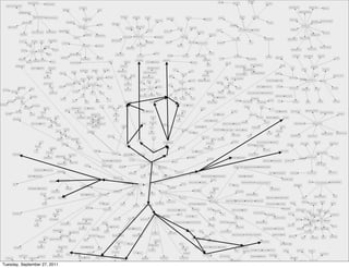 Tuesday, September 27, 2011
 