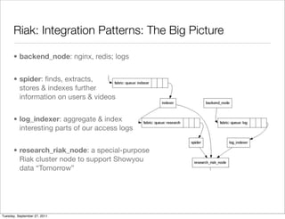 Riak: Integration Patterns: The Big Picture

      • backend_node: nginx, redis; logs


      • spider: ﬁnds, extracts,
        stores & indexes further
        information on users & videos


      • log_indexer: aggregate & index
        interesting parts of our access logs


      • research_riak_node: a special-purpose
        Riak cluster node to support Showyou
        data “Tomorrow”




Tuesday, September 27, 2011
 