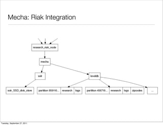 Mecha: Riak Integration




Tuesday, September 27, 2011
 