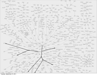 Tuesday, September 27, 2011
 