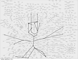 Tuesday, September 27, 2011
 