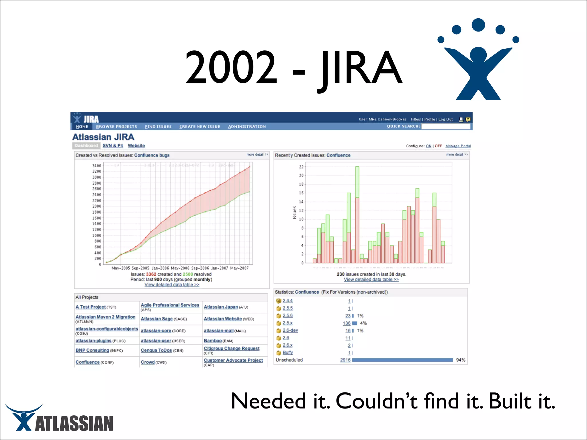 Scaling Atlassian - March 2008