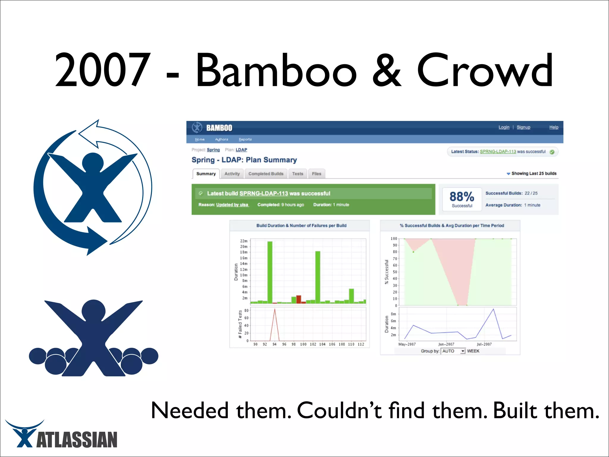 Scaling Atlassian - March 2008