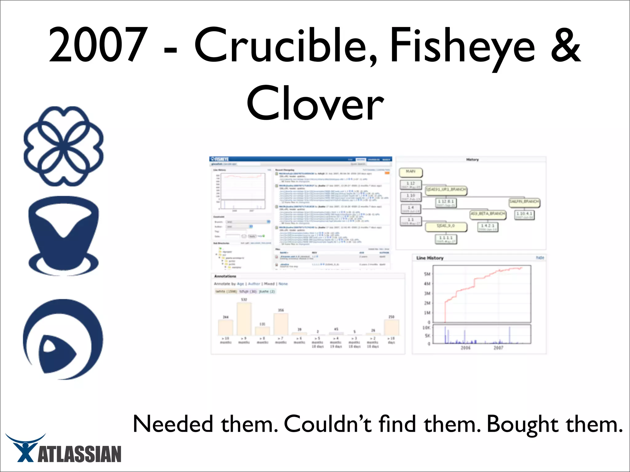 Scaling Atlassian - March 2008