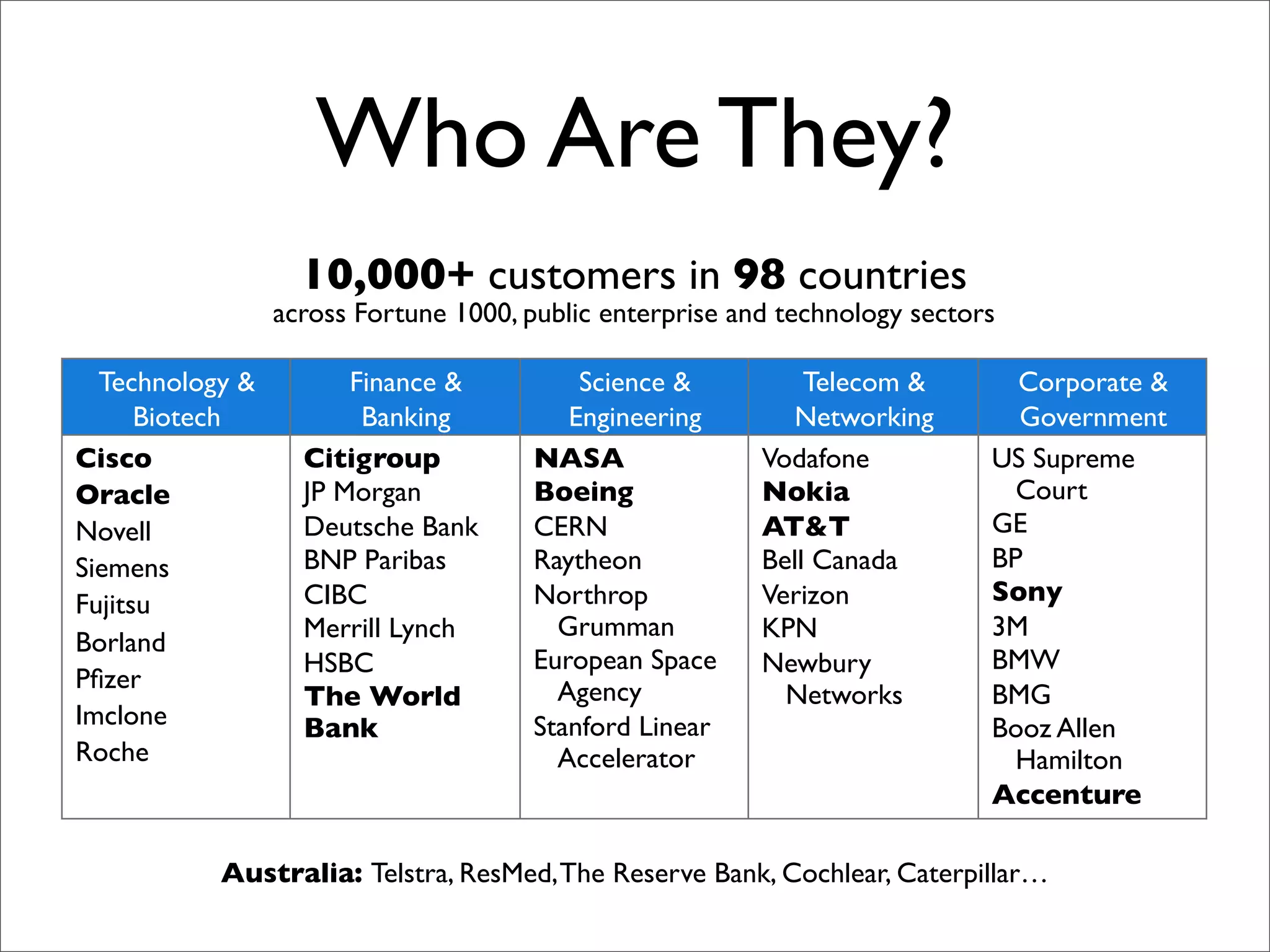 Scaling Atlassian - March 2008