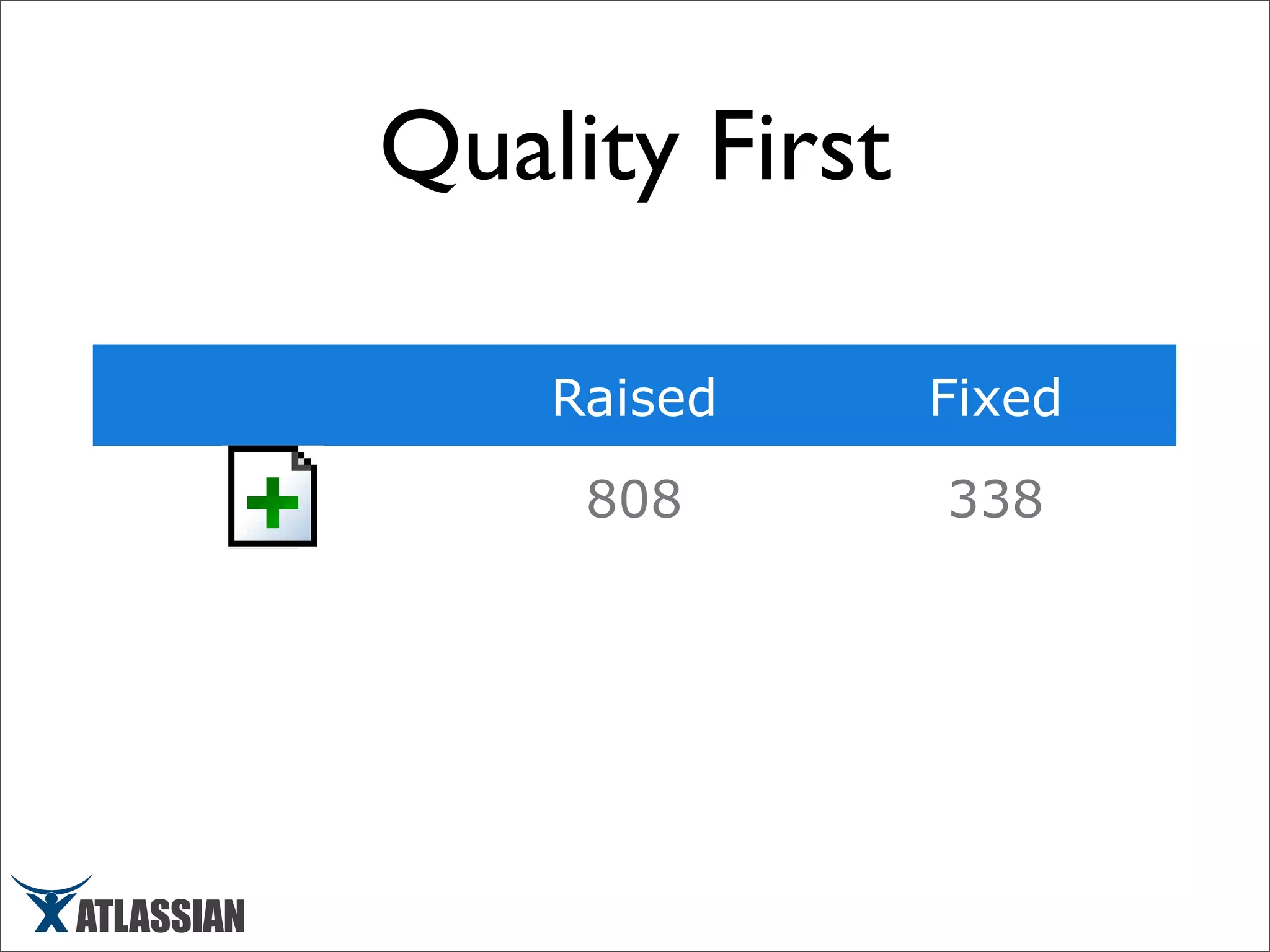 Scaling Atlassian - March 2008