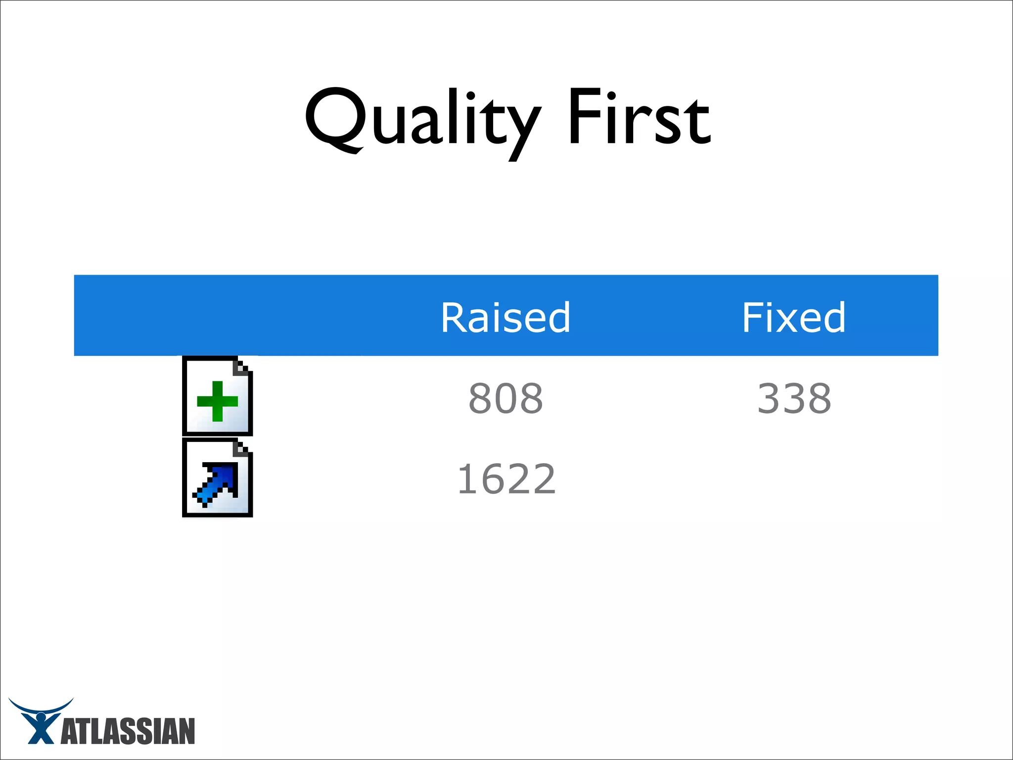 Scaling Atlassian - March 2008