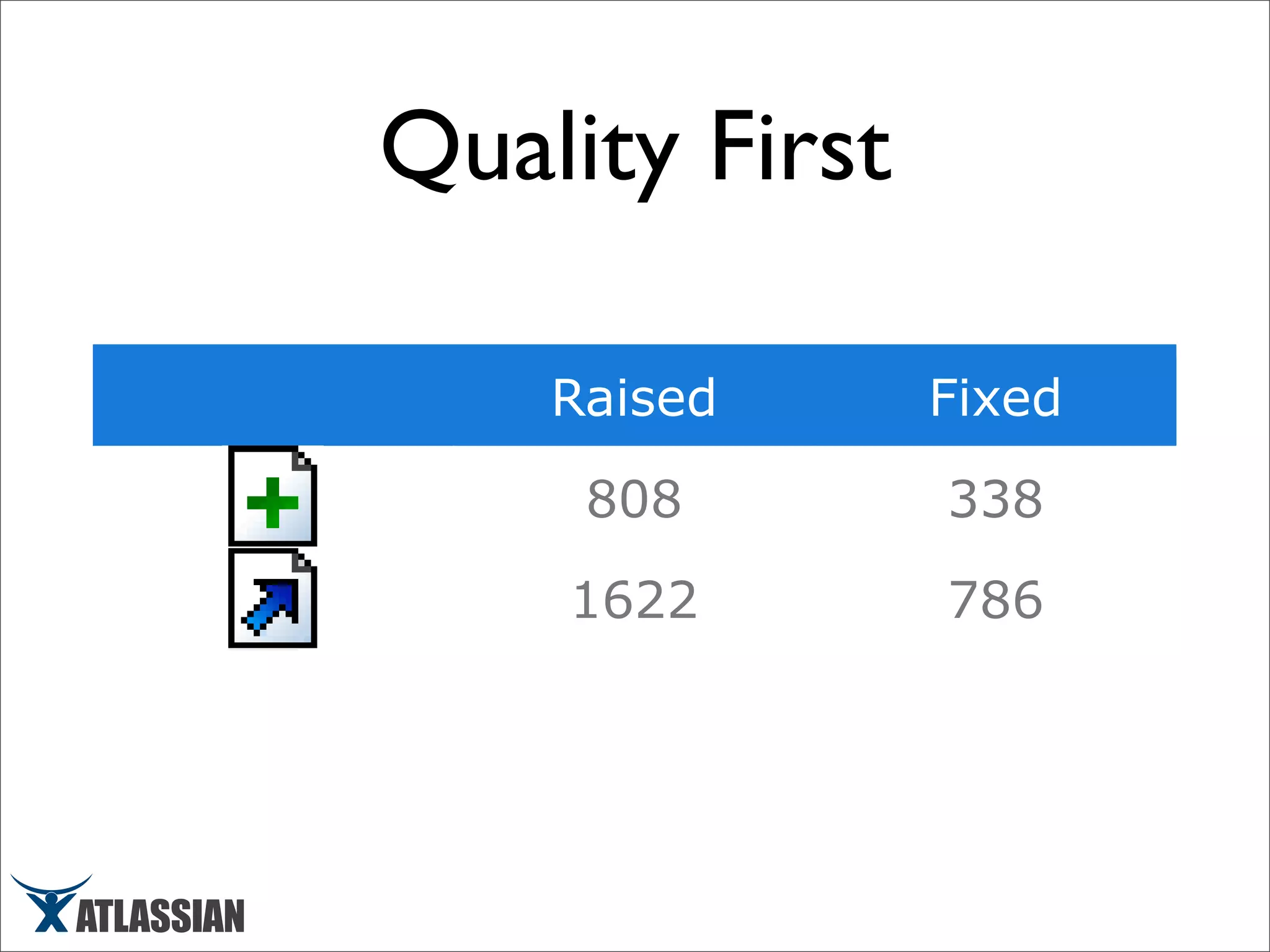 Scaling Atlassian - March 2008