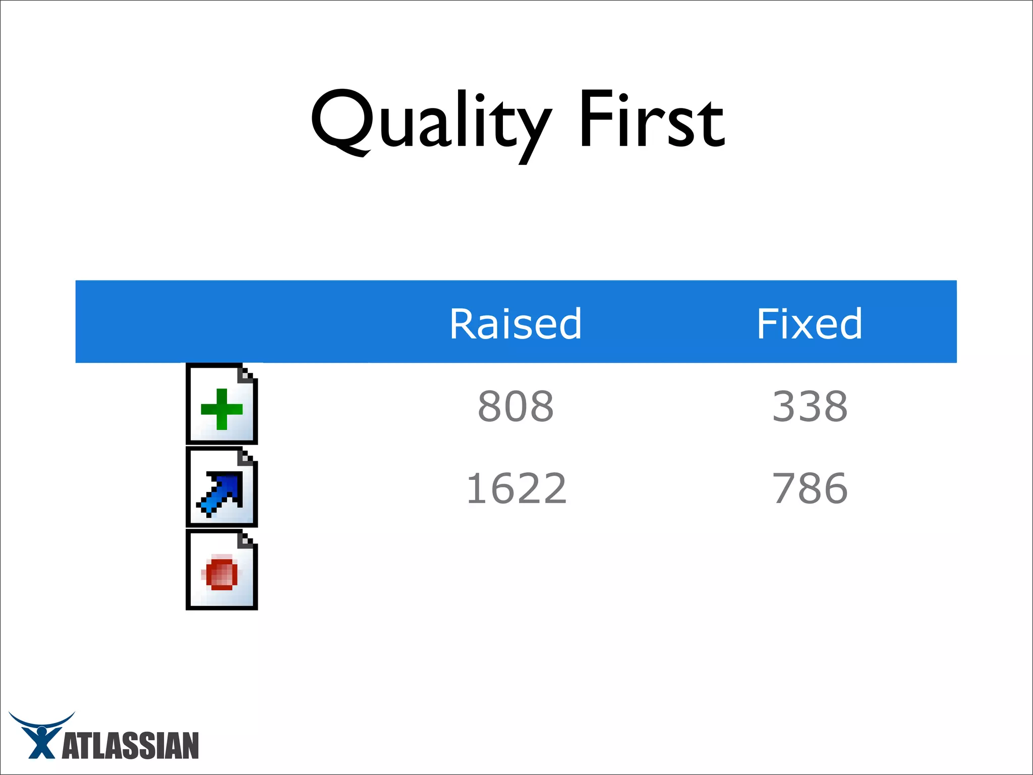 Scaling Atlassian - March 2008