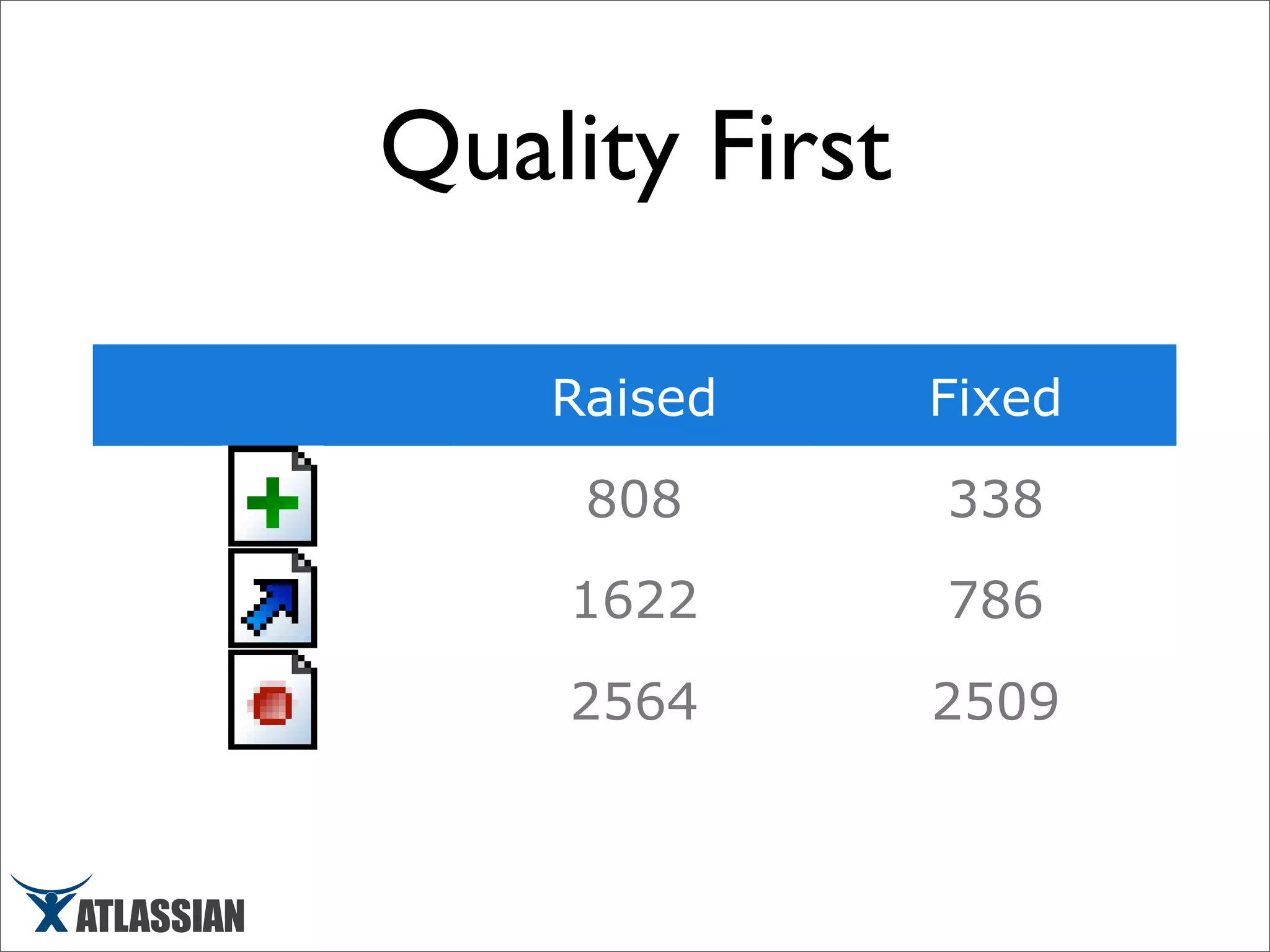 Scaling Atlassian - March 2008