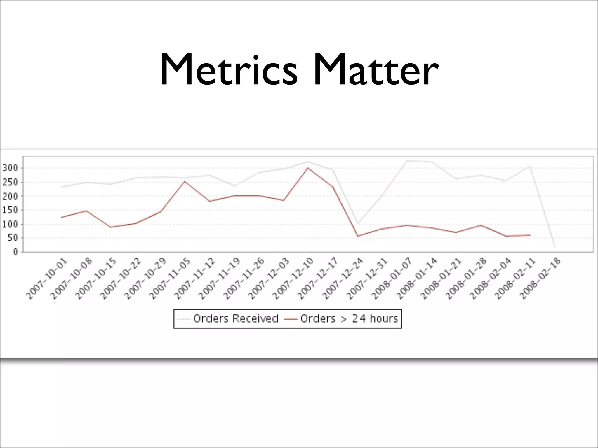 Scaling Atlassian - March 2008