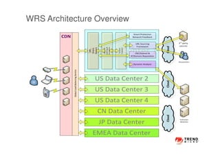 WRS Architecture Overview
 