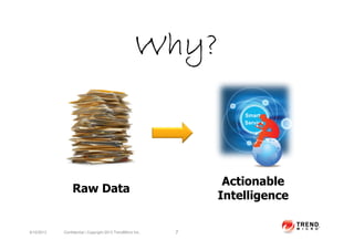 9/10/2013 Confidential | Copyright 2013 TrendMicro Inc. 7
Why?Why?Why?Why?
Raw Data
Actionable
Intelligence
 