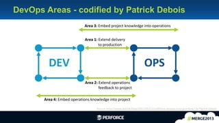 5
Area 1: Extend delivery
to production
DEV OPS
Area 2: Extend operations
feedback to project
Area 3: Embed project knowledge into operations
Area 4: Embed operations knowledge into project
Source: http://www.jedi.be/blog/2012/05/12/codifying-devops-area-practices/ by Patrick Debois
DevOps Areas - codified by Patrick Debois
 