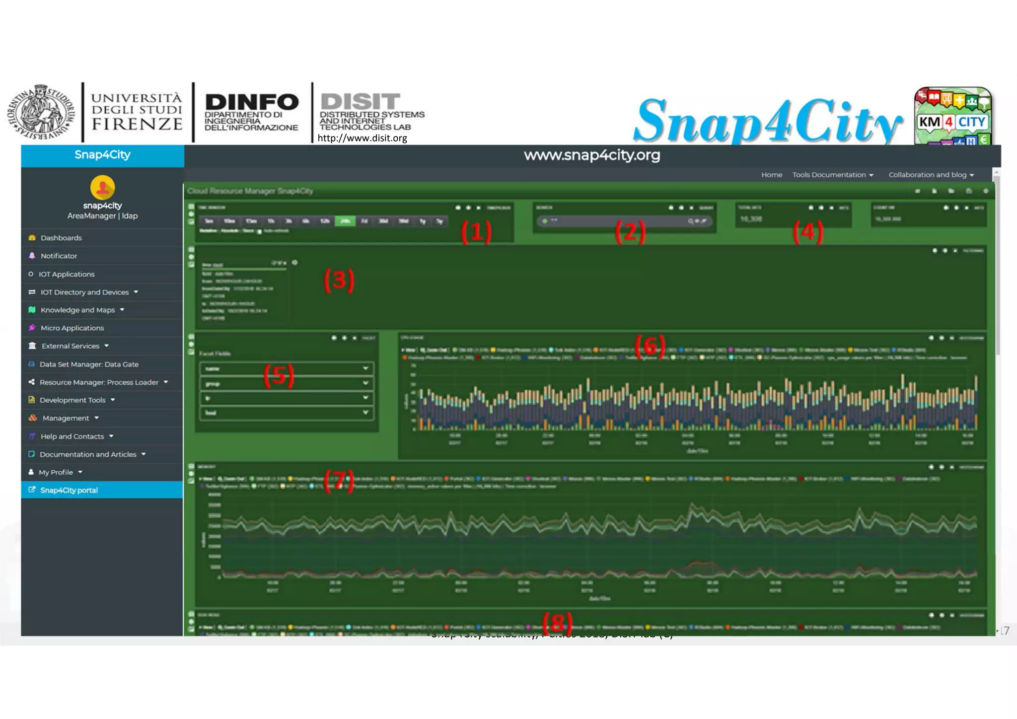 DISIT Lab, Distributed Data Intelligence and Technologies
Distributed Systems and Internet Technologies
Department of Information Engineering (DINFO)
http://www.disit.dinfo.unifi.it
http://www.disit.org
Snap4City scalability, i‐Cities 2018, DISIT lab (C) 17
 